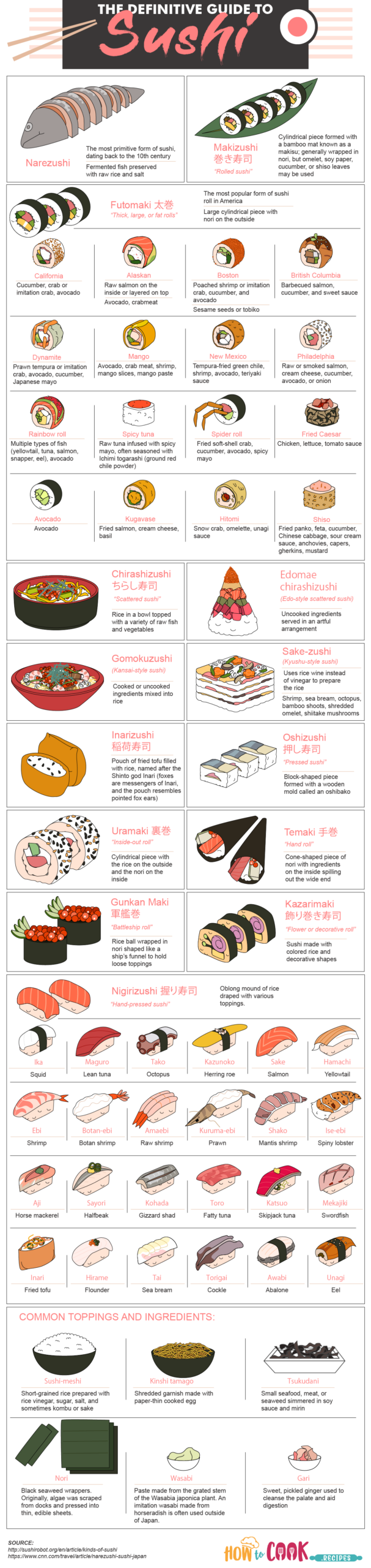 The Complete Butchers' Guide to Different Cuts of Meat for Beef, Pork, Lamb, and Poultry